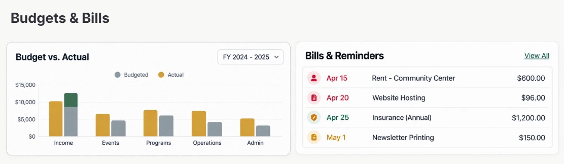 Budget vs. Actual chart by category beside Bills & Reminders with upcoming due dates